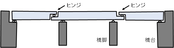 ゲルバー橋