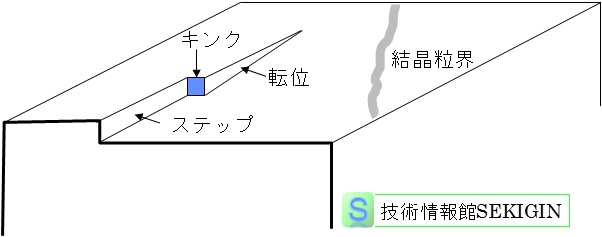 金属結晶表面の模式図