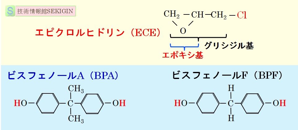 エポキシ樹脂原材料の分子構造