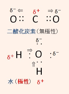 双極子・多原子分子