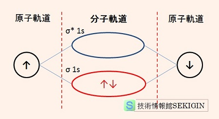 水素分子の電子配置