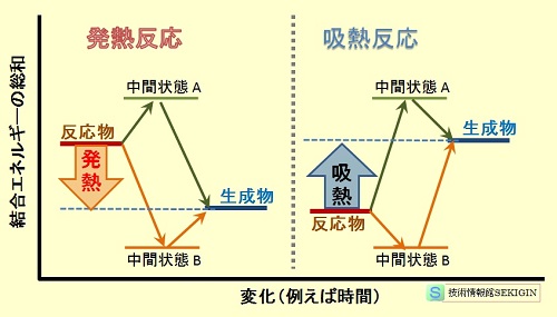 化学反応における反応熱（模式図）