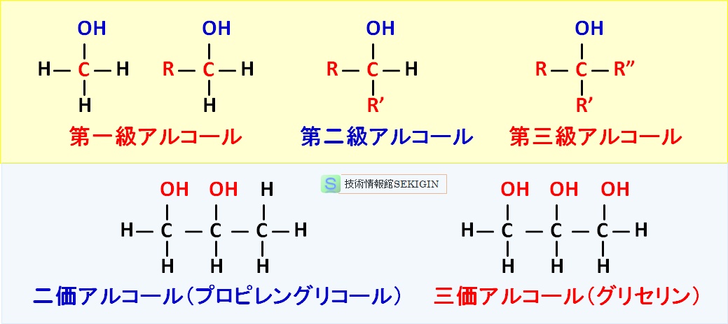 アルコールの分類例