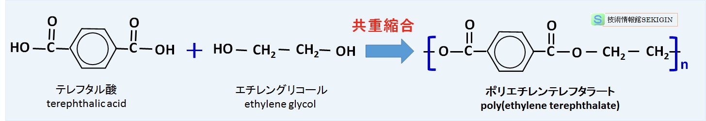 ポリエチレンテレフタラート